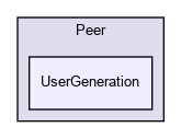 /usr/ports/net/smartswitch/work/smartswitch-9.3.65349/ice/Peer/UserGeneration