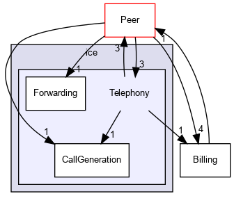 /usr/ports/net/smartswitch/work/smartswitch-9.3.65349/ice/Telephony