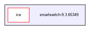 /usr/ports/net/smartswitch/work/smartswitch-9.3.65349