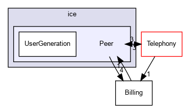 /usr/ports/net/smartswitch/work/smartswitch-9.1.60971/ice/Peer