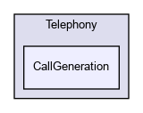 /usr/ports/net/smartswitch/work/smartswitch-9.1.60971/ice/Telephony/CallGeneration