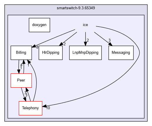 /usr/ports/net/smartswitch/work/smartswitch-9.3.65349/ice