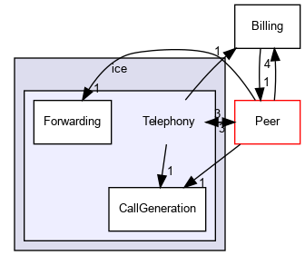 /usr/ports/net/smartswitch/work/smartswitch-9.1.60971/ice/Telephony