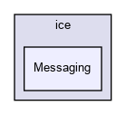 /usr/ports/net/smartswitch/work/smartswitch-9.3.65349/ice/Messaging
