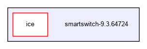 /usr/ports/net/smartswitch/work/smartswitch-9.3.64724
