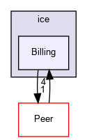 /usr/ports/net/smartswitch/work/smartswitch-9.3.65349/ice/Billing
