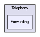 /usr/ports/net/smartswitch/work/smartswitch-9.3.65349/ice/Telephony/Forwarding